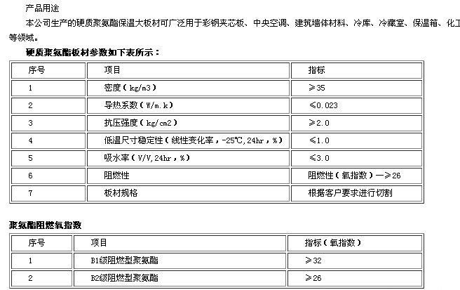 聚氨酯板參數(shù)